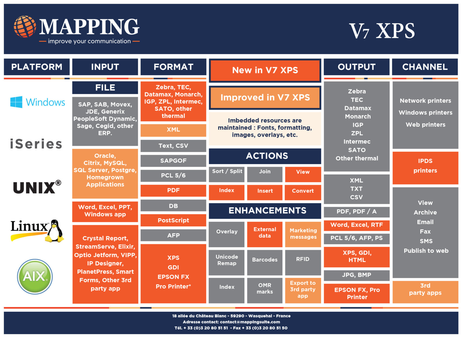 Mapping Program Support Mapping Suite Information – Griffin Computing – Your Mapping Suite Resource